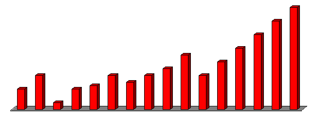 Granite Power, Inc. Energy costs off the chart ?